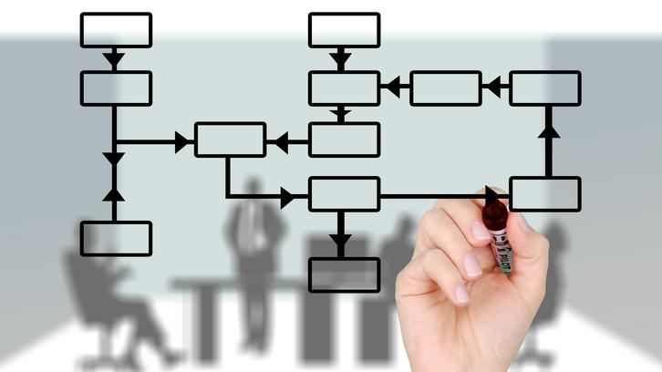 Juristische Netzwerkforschung – Modellierung, Quantifizierung und Visualisierung relationaler Daten im Recht