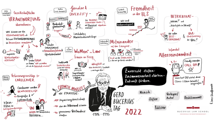 Gerd Bucerius-Tag an der BLS: Raum für Diskussion und Kritik Gerd Bucerius-Tag an der BLS: Raum für Diskussion und Kritik