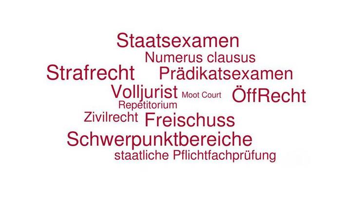 Sprichst du Jura? Prädikatsexamen Sprichst du Jura? Prädikatsexamen