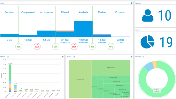 Business Intelligence is Like Oxygen für E-Disclosure - an article by Epiq Systems Business Intelligence is Like Oxygen für E-Disclosure - an article by Epiq Systems