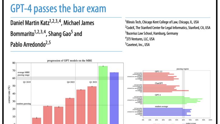 GPT-4 besteht Bar Exam GPT-4 besteht Bar Exam
